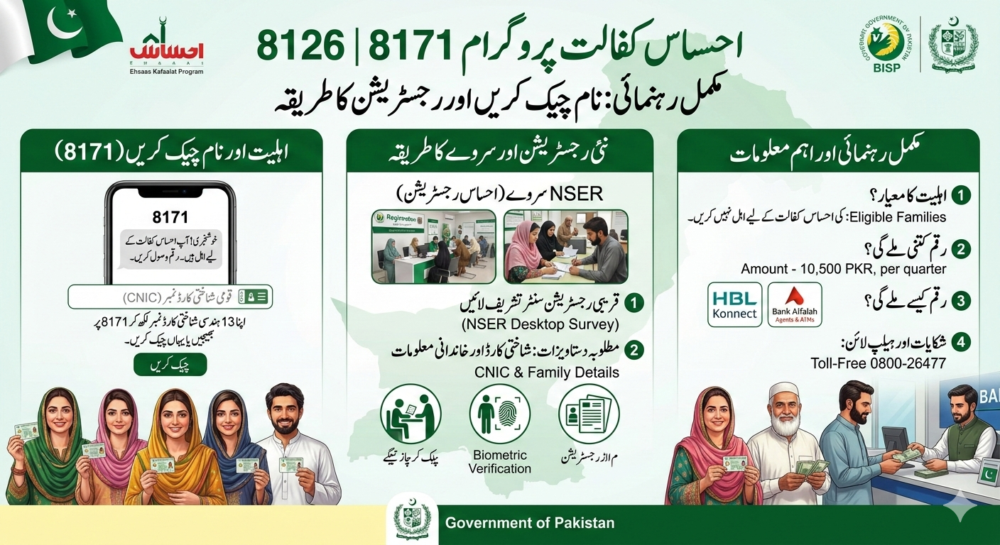 احساس کفالت پروگرام 8171 2026 سے نام چیک کریں، رجسٹریشن اور مکمل رہنمائی